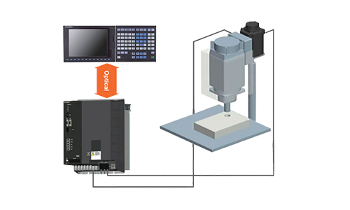 轉(zhuǎn)盤式雙端面磨床系統(tǒng) 轉(zhuǎn)盤式雙端面磨床系統(tǒng)
