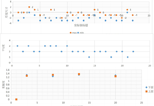 雙端面磨床磨削塑料轉子尺寸精度
