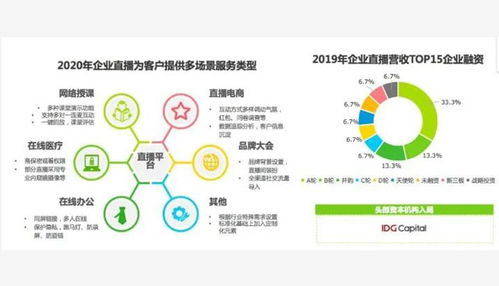 云蟻科技行業風向標 萬物皆可播，5G時代開啟網絡技術咨詢服務新紀元