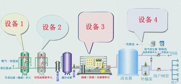 網絡技術咨詢服務 企業數字化轉型的智能引擎
