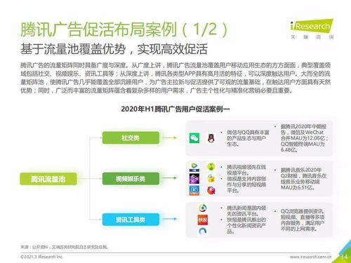2020上半年中國網(wǎng)絡(luò)技術(shù)咨詢服務(wù)行業(yè)廣告主營銷策略研究報告