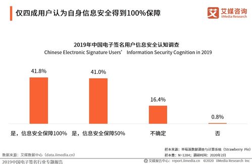 艾媒咨詢《2019中國電子簽名行業專題報告》 網絡技術咨詢服務洞察與行業展望