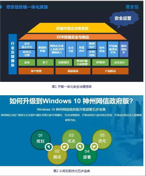 Windows 7停服在即，企業(yè)網(wǎng)絡(luò)安全風(fēng)險與應(yīng)對策略