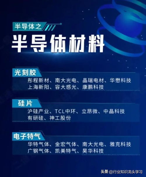 科技藍(lán)籌長(zhǎng)線(xiàn)布局 半導(dǎo)體龍頭、機(jī)器人浪潮與未來(lái)網(wǎng)絡(luò)技術(shù)壁壘