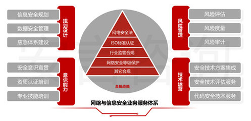 安言咨詢(xún) 滬金監(jiān)【2020】46號(hào)文深度解讀與網(wǎng)絡(luò)技術(shù)應(yīng)對(duì)策略