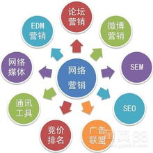 廣州網(wǎng)絡(luò)技術(shù)咨詢(xún)服務(wù) 數(shù)字化轉(zhuǎn)型的關(guān)鍵支撐